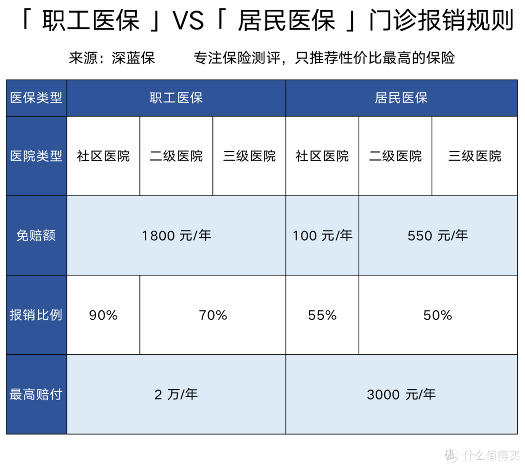 没有工作单位，社保怎么交最划算？最新灵活就业参保指南