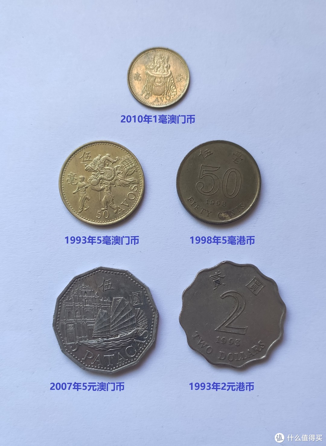 不同年份的港币及澳门币