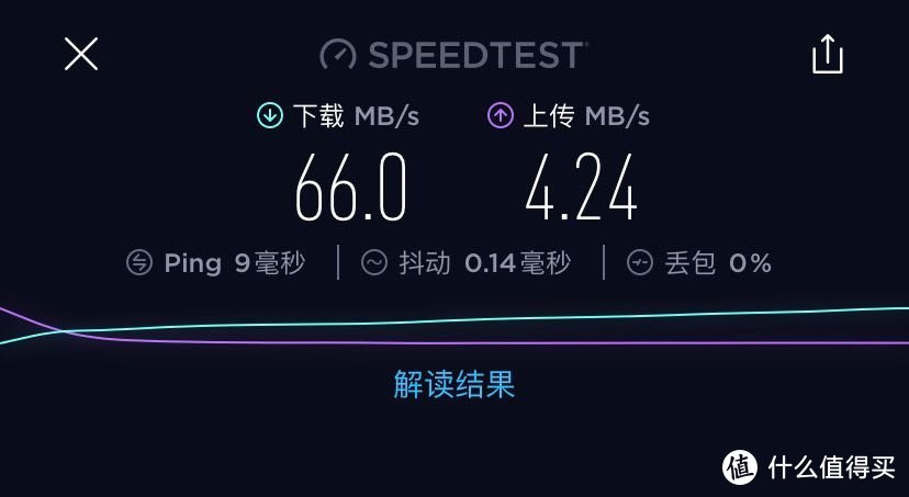 没错，我就是来吐槽iPhone 的。不止iPhone11