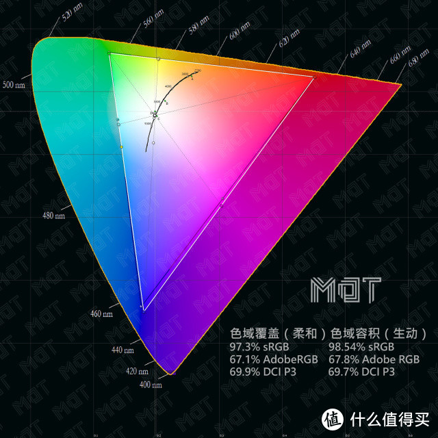 如果多屏成为习惯 —— ThinkVision M14 便携显示器评测