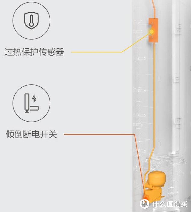 随时随地的温暖，来自米家暖风机