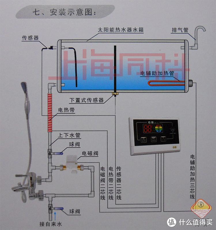 从不懂到懂，太阳能热水器维修记录