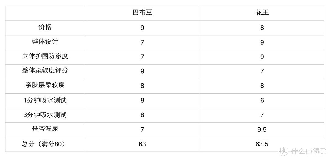 一文看懂日系国产尿不湿差别，告诉你巴布豆纸尿裤拉拉裤值不值得买？