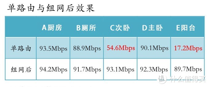 低价Mesh组网：华三 H3C B5 mini 路由器 评测