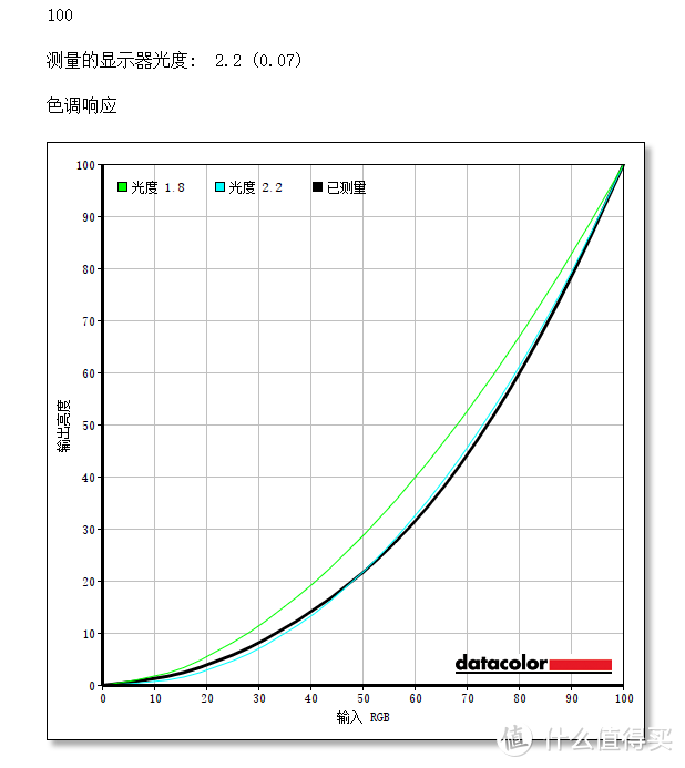 色调响应