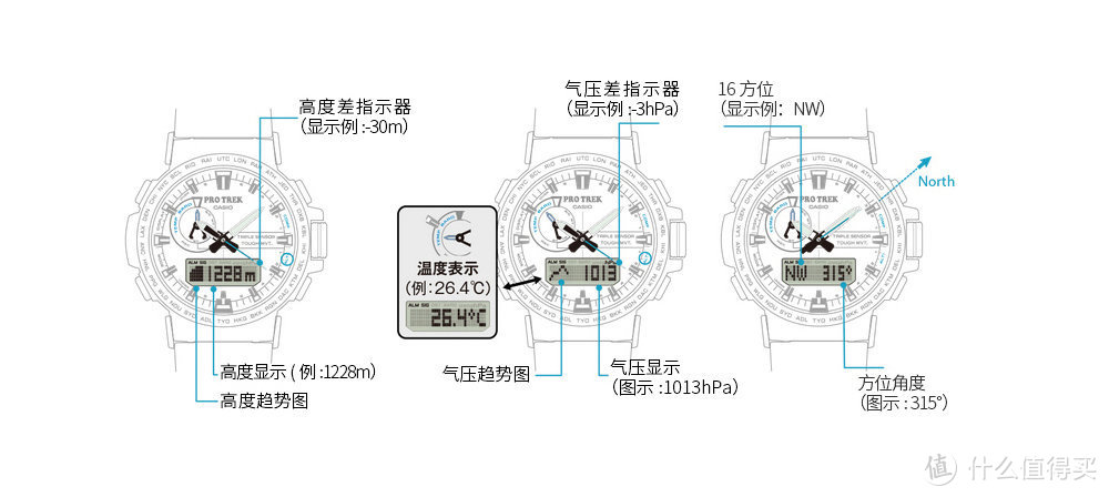 城市机能，极致探索，PRO TREK PRW-60YBM 助我引爆潮流