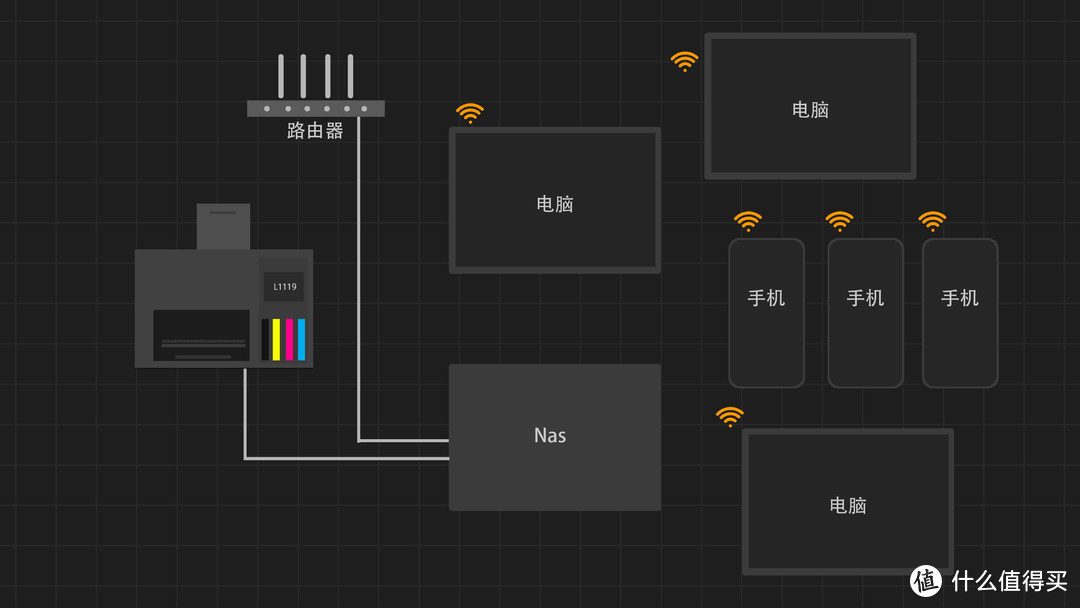 我的无线打印方案