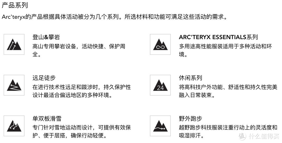 老司机带你入坑买始祖鸟