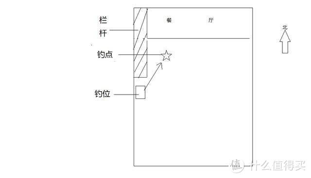 黑坑中这些不起眼的角落，才是真正藏鱼的钓位