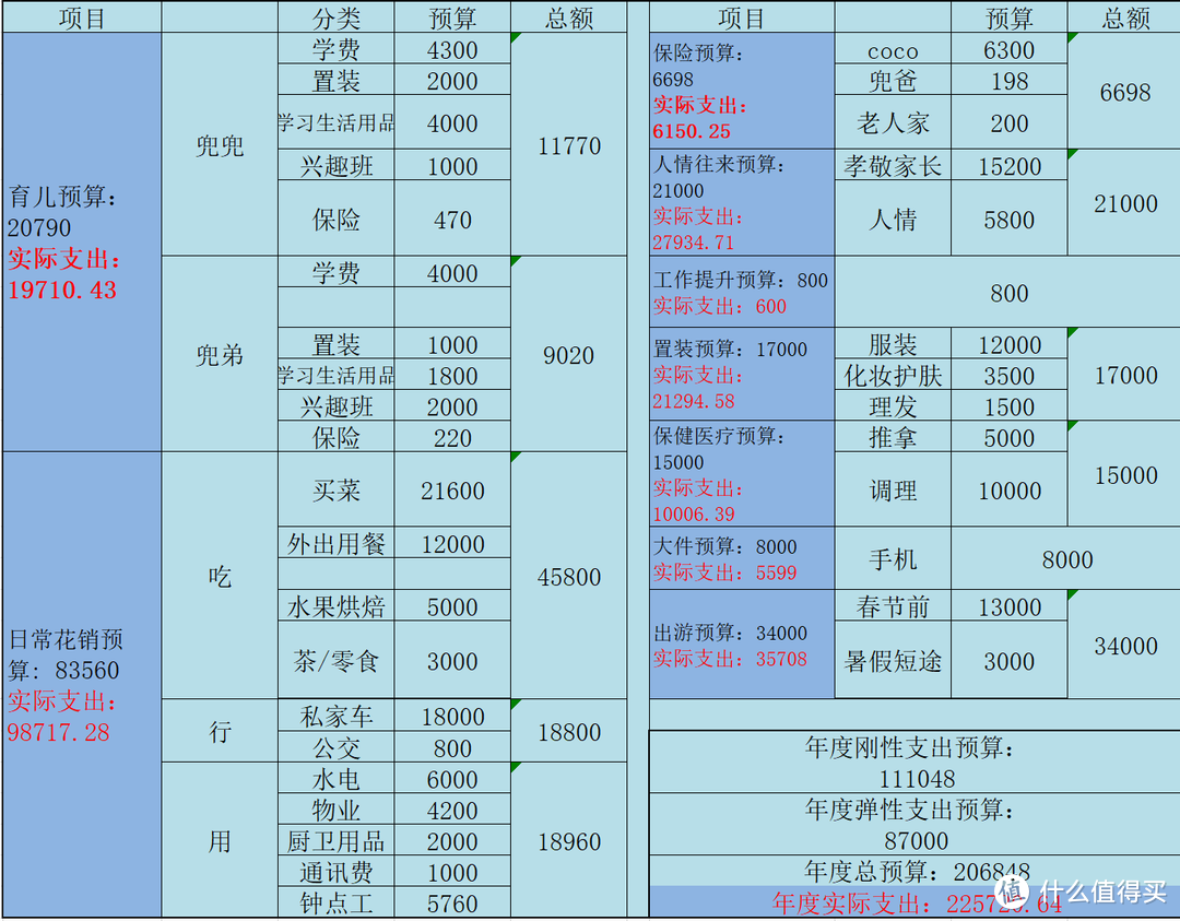 2019年的这些flag，二胎妈妈已完成90%！