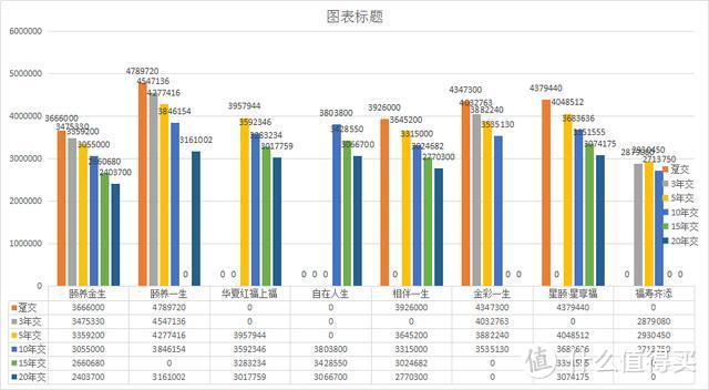 8款4.025%的养老年金横向对比，教你如何购买年金险