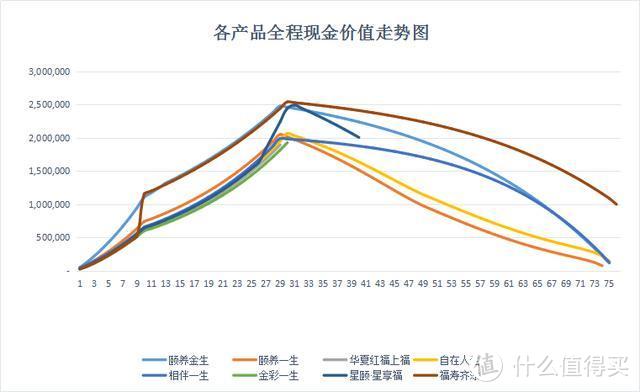 8款4.025%的养老年金横向对比，教你如何购买年金险