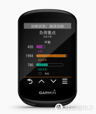 佳明自行车GPS智能触控edge830码表