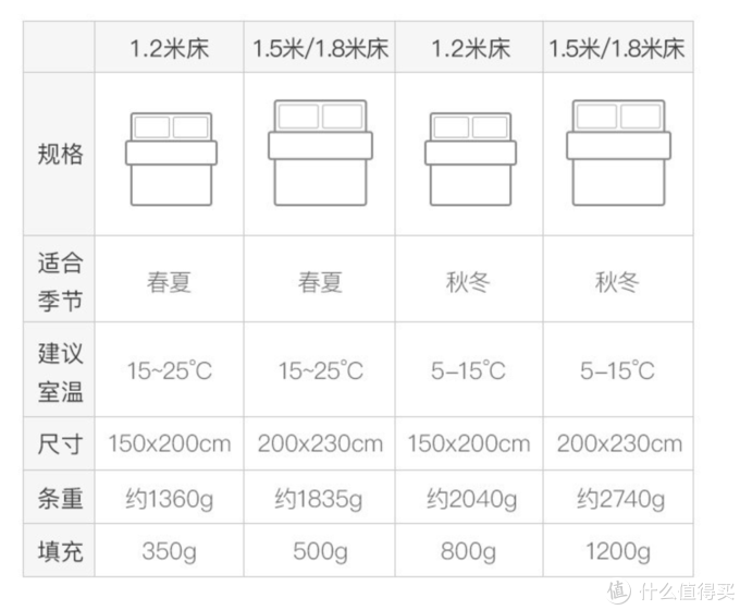 羽绒被怎么选，看完这一篇就购了！