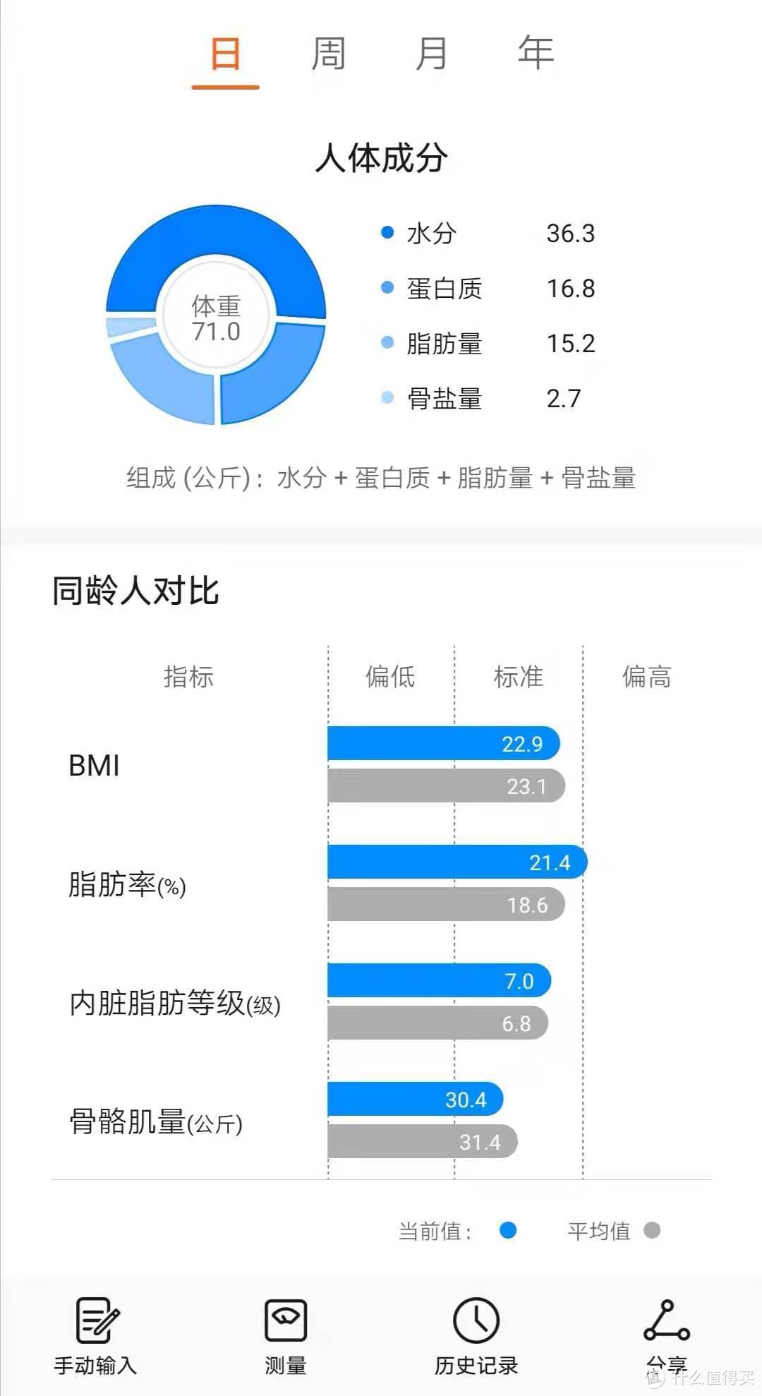 荣耀智能体脂秤2开箱