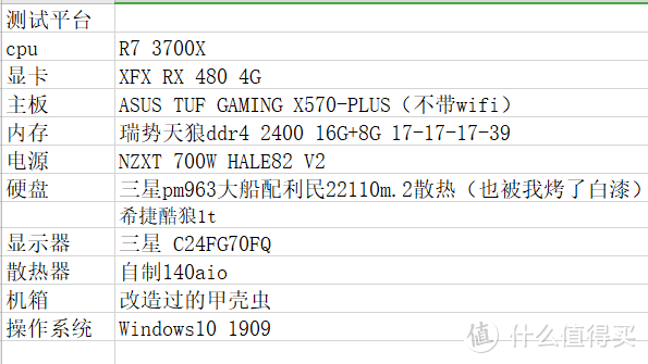 配置表