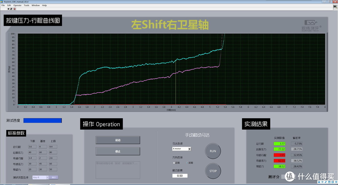 入门可放心，GANSS GS104C（樱桃红轴）大键分析