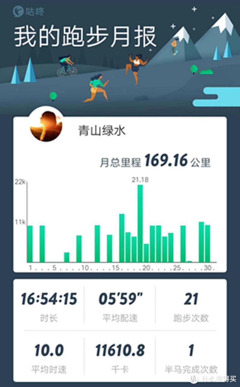 专业跑鞋，纵情运动，Coodon咕咚智能跑鞋42K评测