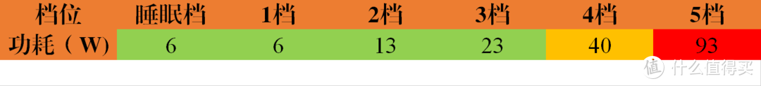 祛甲醛除雾霾新选择—352 Y100C空气净化器