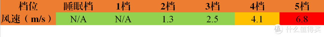 祛甲醛除雾霾新选择—352 Y100C空气净化器