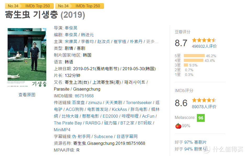 2019韩国电影票房前10 和 3部遗珠好片