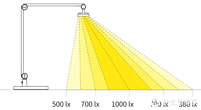 光线也能专属定制？小米有品上架Yeelight光感智能台灯，儿童、成人两种模式的自然光