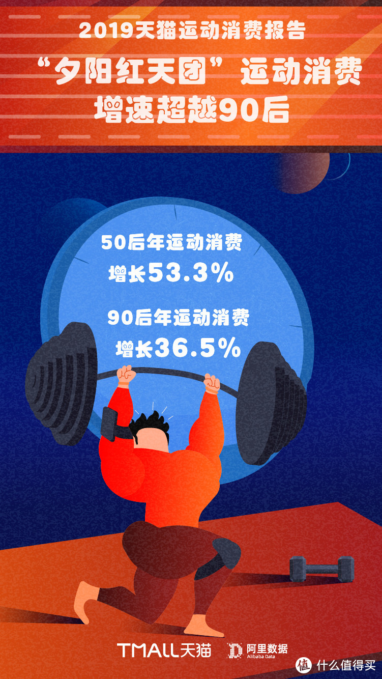 1亿人在假装健身：《2019年运动消费报告》火热出炉！