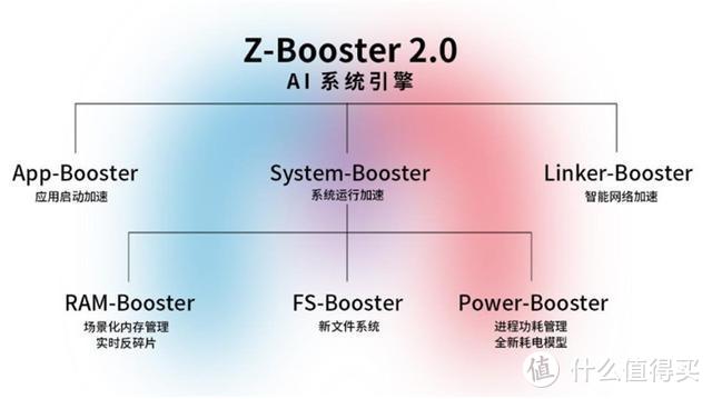 中兴Axon 10s Pro也叫“智汇屏” 红米K30 5G开启预约