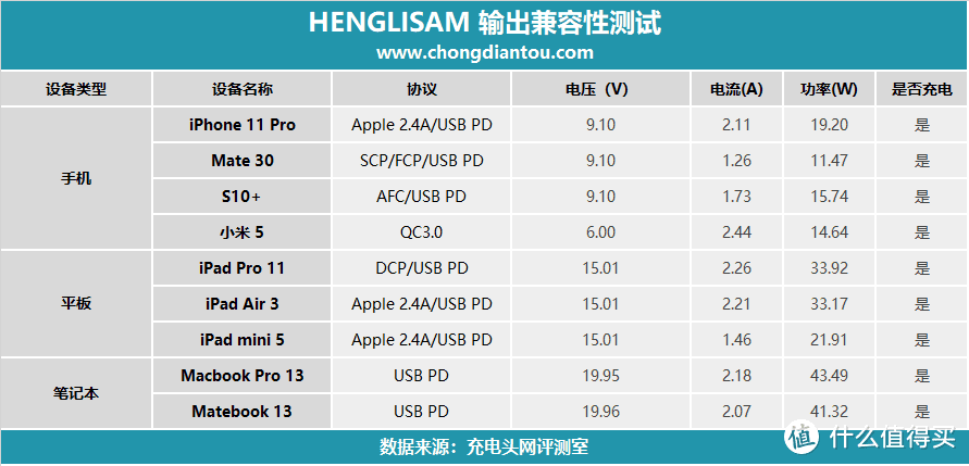 小身材大容量，45W PD双向快充，HENGLISAM移动电源开箱评测