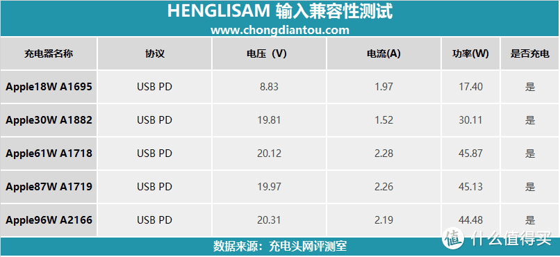 小身材大容量，45W PD双向快充，HENGLISAM移动电源开箱评测