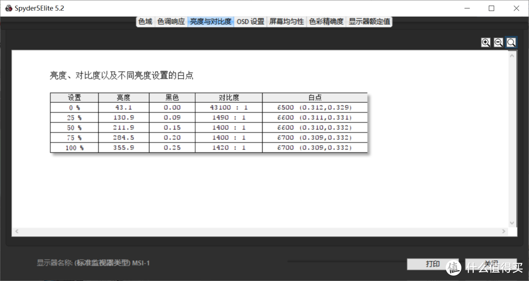 更强的视觉冲击力 微星PAG343CQR 34英寸 2K 144Hz电竞显示器体验