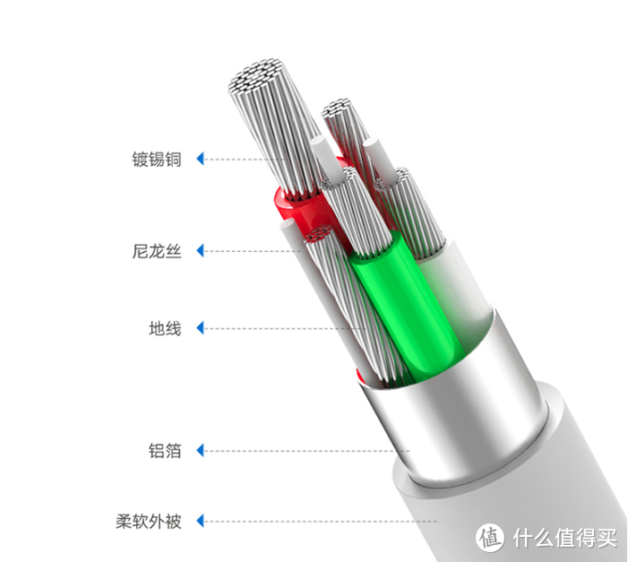 五年内任何问题，直接换新，入手毕亚兹 USB3.0四口HUB分线器