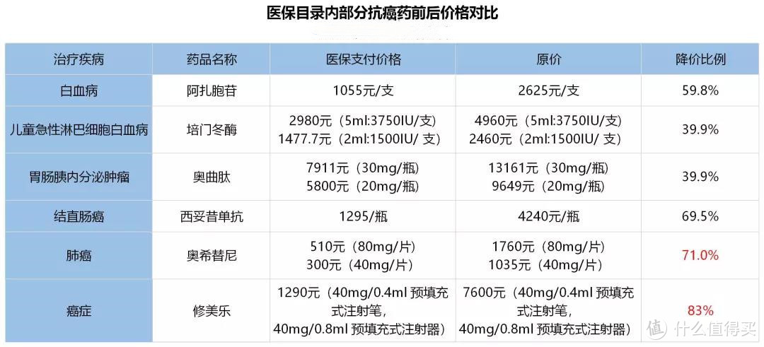 医保新变化，花的钱更少了！