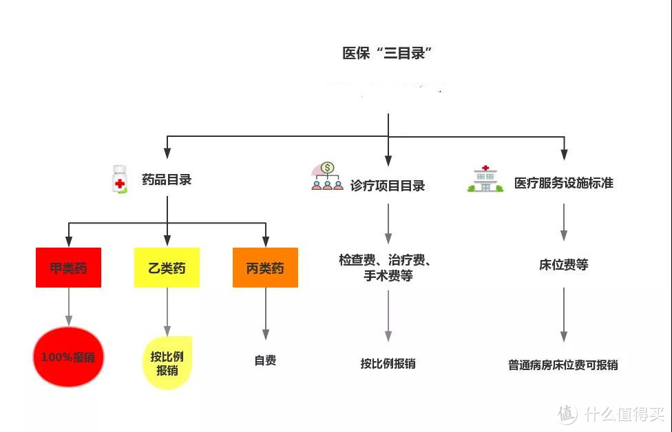 医保新变化，花的钱更少了！