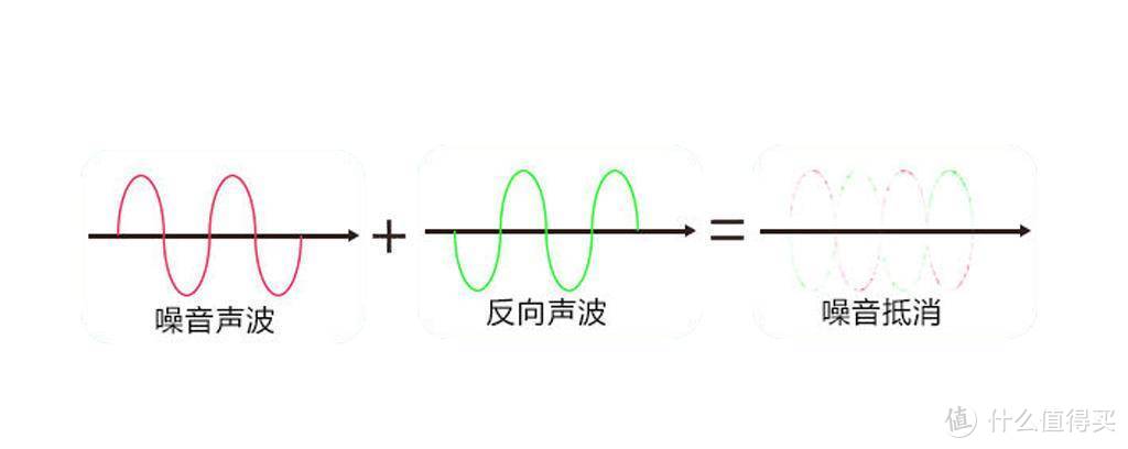 多模式降噪耳机  一键开启畅想音乐