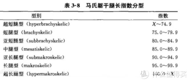 马氏指数标准