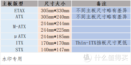 攒啥电脑呢？伪ITX主板也能上个ITX机箱