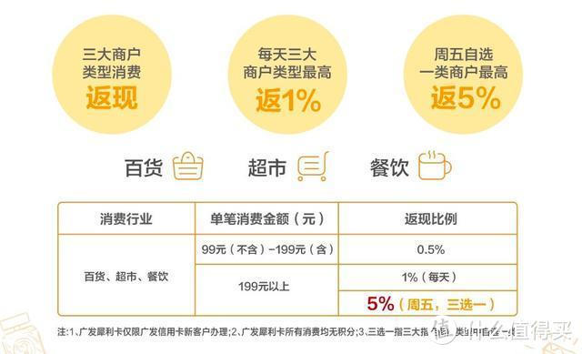 广发信用卡新户及白金卡进阶推荐