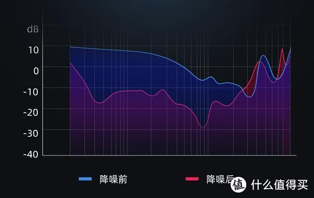 给沉闷生活加点彩：dyplay ANC Go 蓝牙耳机体验评测