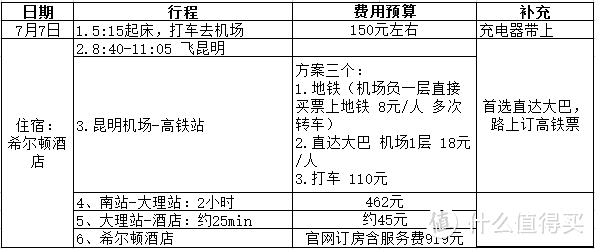 带娃出游，这些攻略做好再出发！