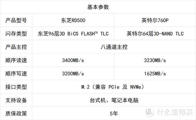 *级玩家的必备SSD，东芝RD500 NVMe固态硬盘评测，这手剁得值