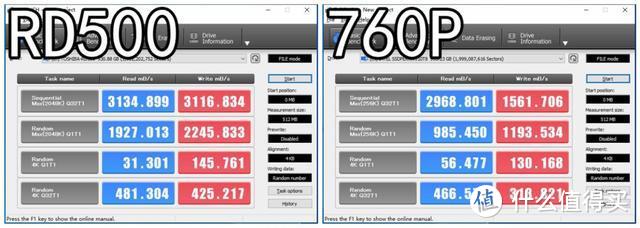 *级玩家的必备SSD，东芝RD500 NVMe固态硬盘评测，这手剁得值