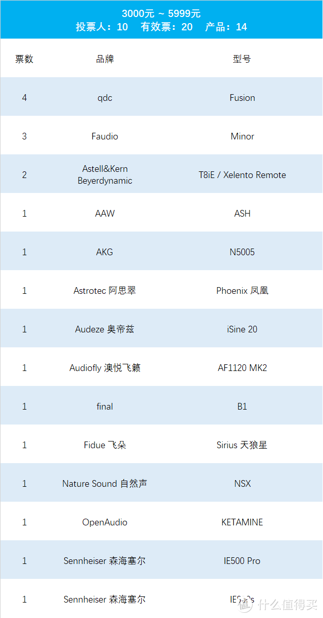 【完整版】2019年最值得推荐的有线音乐耳塞