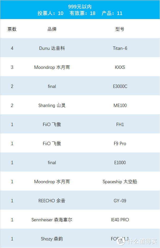 【完整版】2019年最值得推荐的有线音乐耳塞