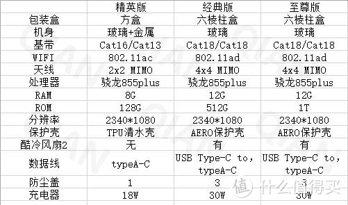 120Hz屏刷B站是一种怎么样的体验——ROG Phone2 晒物