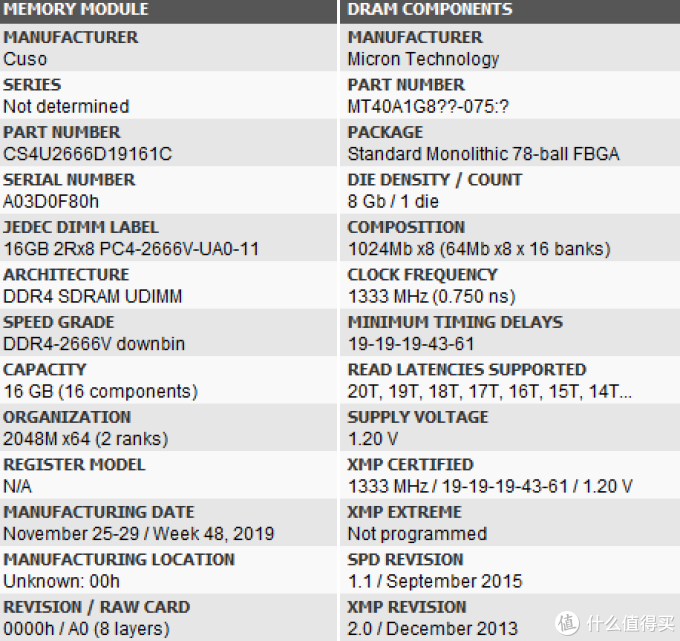 199元的酷兽16G DDR4内存条到手测评,超频3000稳如狗