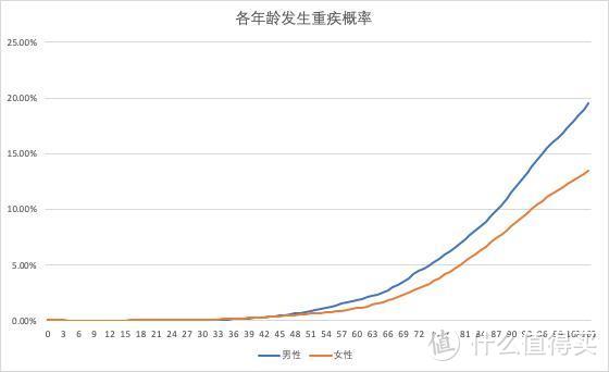 每个人都要买保险？这三类人可以不用