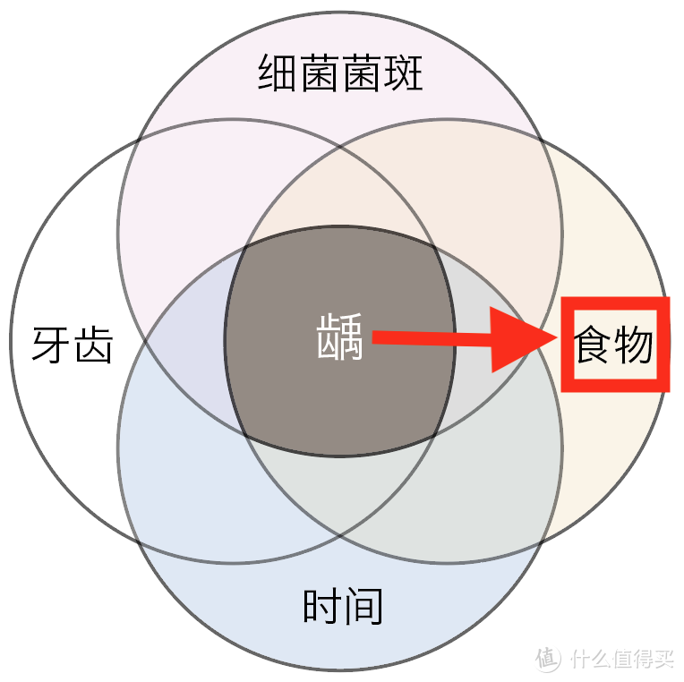 认真刷牙、不吃糖的娃竟得了10颗蛀牙，只因家长疏忽了这4点！