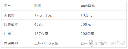 【车问大师】本田雅阁VS现代索纳塔九，难分伯仲？