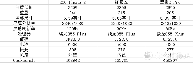 120Hz屏刷B站是一种怎么样的体验——ROG Phone2 晒物